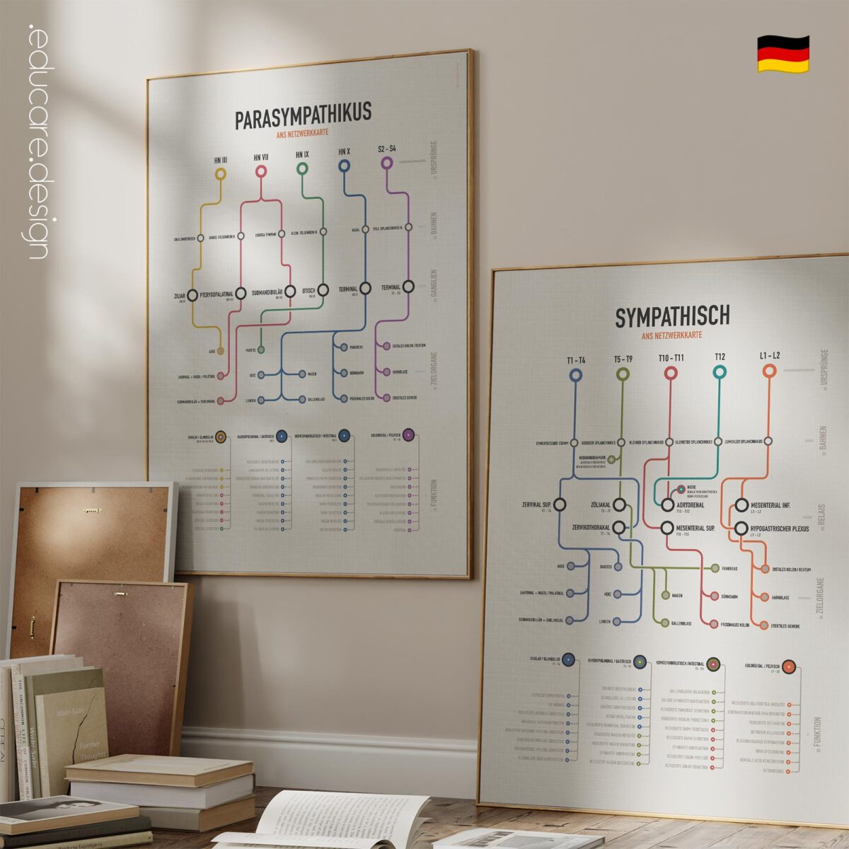 Autonomic System Network Maps