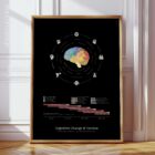 Cognitive Change and Decline anatomy chart for clinics