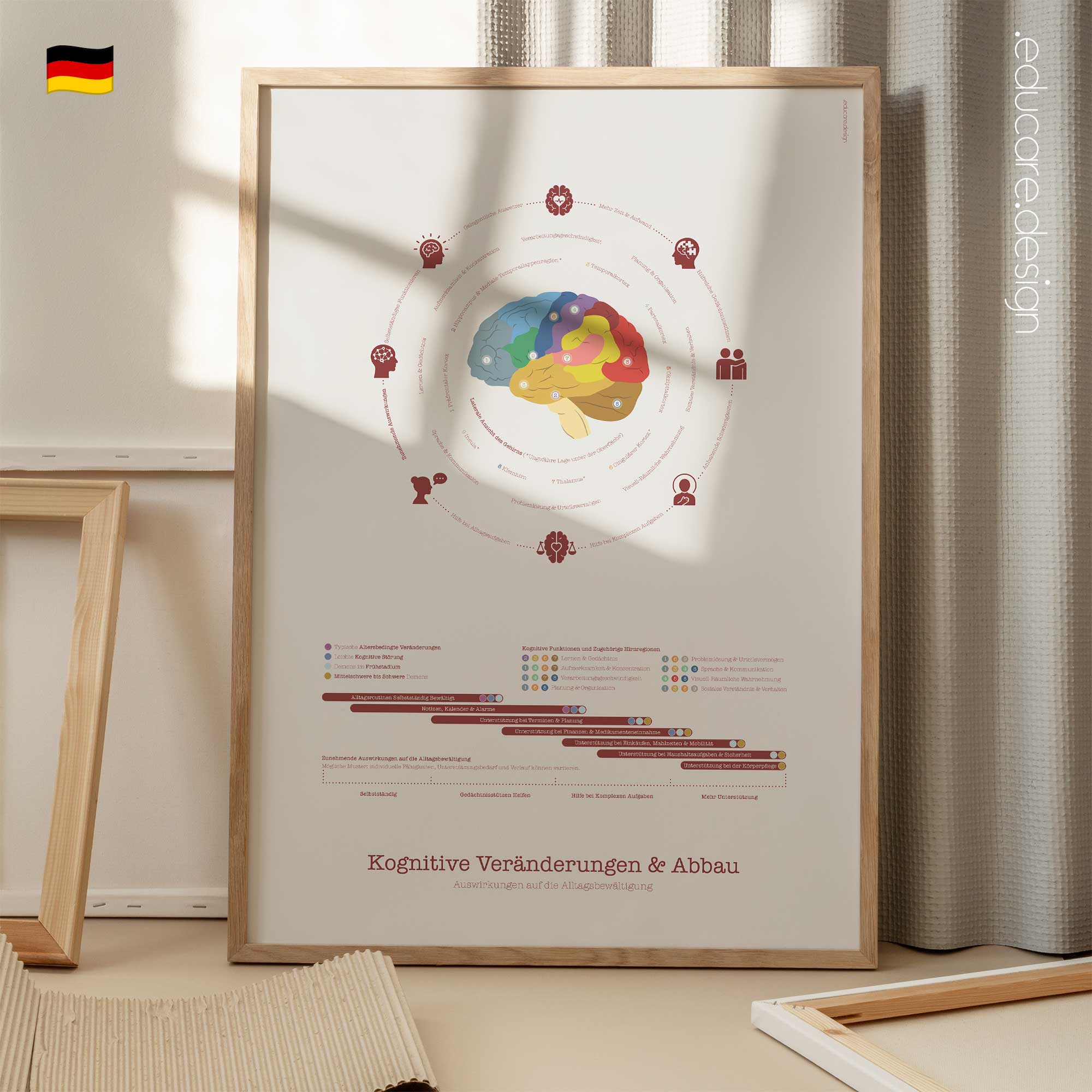 Kognitiven Veränderungen und Abbau Anatomie-Chart für Praxen und Kliniken