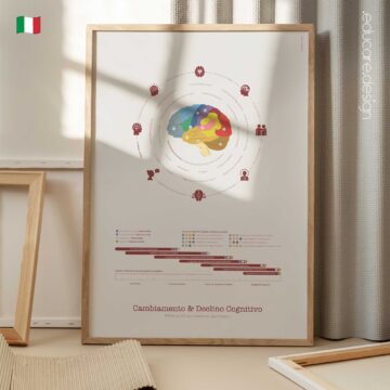 Sviluppo Cerebrale Precoce tavola anatomica per studi e cliniche