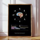 Early Brain Development anatomy chart for clinics