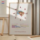 Vroege Hersenontwikkeling anatomisch diagram voor praktijken en klinieken
