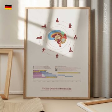 Pränatale Übungen Anatomie-Chart für Praxen und Kliniken