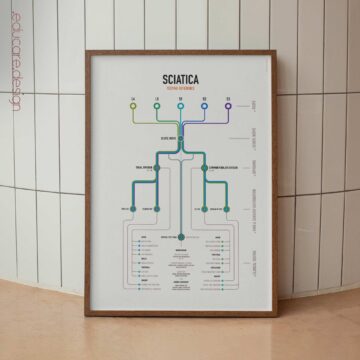 Sciatica Clinical Testing Reference