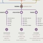 Trigeminal Nerve Set anatomy chart for clinics