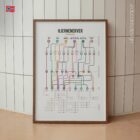 Nettverkskart over Hjernenerver anatomidiagram for klinikker Nettverkskart over Hjernenerver anatomidiagram for klinikker