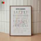 Mapa de Rede dos Nervos Cranianos diagrama anatómico para clínicas e consultórios Mapa de Rede dos Nervos Cranianos diagrama anatómico para clínicas e consultórios