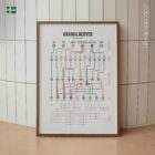 Nätverkskarta över Kranialnerver anatomidiagram för kliniker Nätverkskarta över Kranialnerver anatomidiagram för kliniker