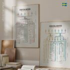 Set med Perifera Nerver anatomidiagram för kliniker