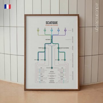Sciatique et Sténose planche anatomique pour cabinets et cliniques