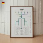 Ischias Klinische Testreferenz Anatomie-Chart für Praxen und Kliniken