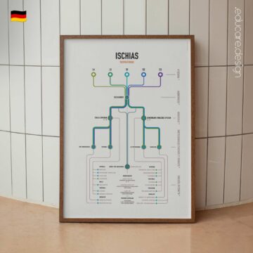 Ischias Klinische Testreferenz