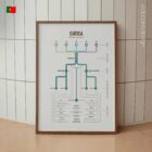 Ciática: Referência de Testes Clínicos diagrama anatómico para clínicas e consultórios