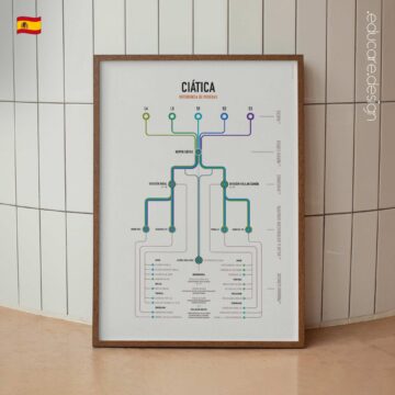 Ciática Referencia de Pruebas Clínicas