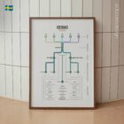 Ischias: Klinisk Testreferens anatomidiagram för kliniker