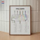 Spinale Zenuwen: Klinische Worteltesten anatomisch diagram voor praktijken en klinieken