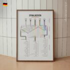 Spinalnerven Klinische Wurzeltestung Anatomie-Chart für Praxen und Kliniken