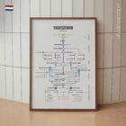 Netwerkkaart van de Vaguszenuw anatomisch diagram voor praktijken en klinieken