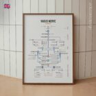 Vagus Nerve Network Map anatomy chart for clinics