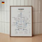 Vagusnerv Netzwerkkarte Anatomie-Chart für Praxen und Kliniken