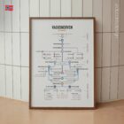 Nettverkskart over Vagusnerven anatomidiagram for klinikker