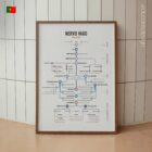 Nervo Vago Mapa de Rede diagrama anatómico para clínicas e consultórios