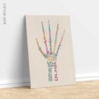 Wordplay Hand anatomy chart for clinics