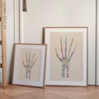 Wordplay Hand anatomy chart for clinics