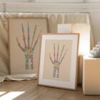 Wordplay Hand anatomy chart for clinics